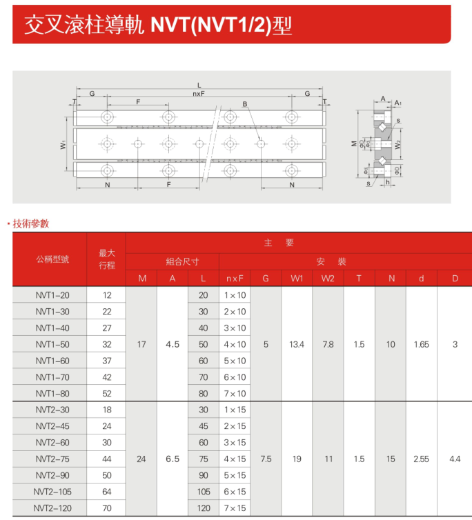NVT1-參數.png